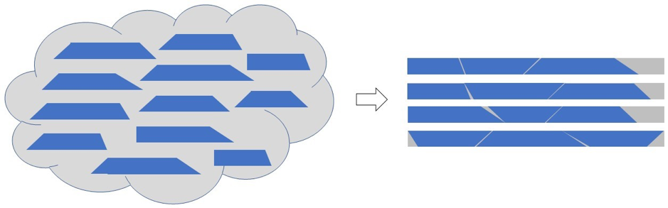 The cloud on the left illustrates a set of trapezoids. On the right, these have been optimally arranged so that wastage between the trapezoids is minimised.