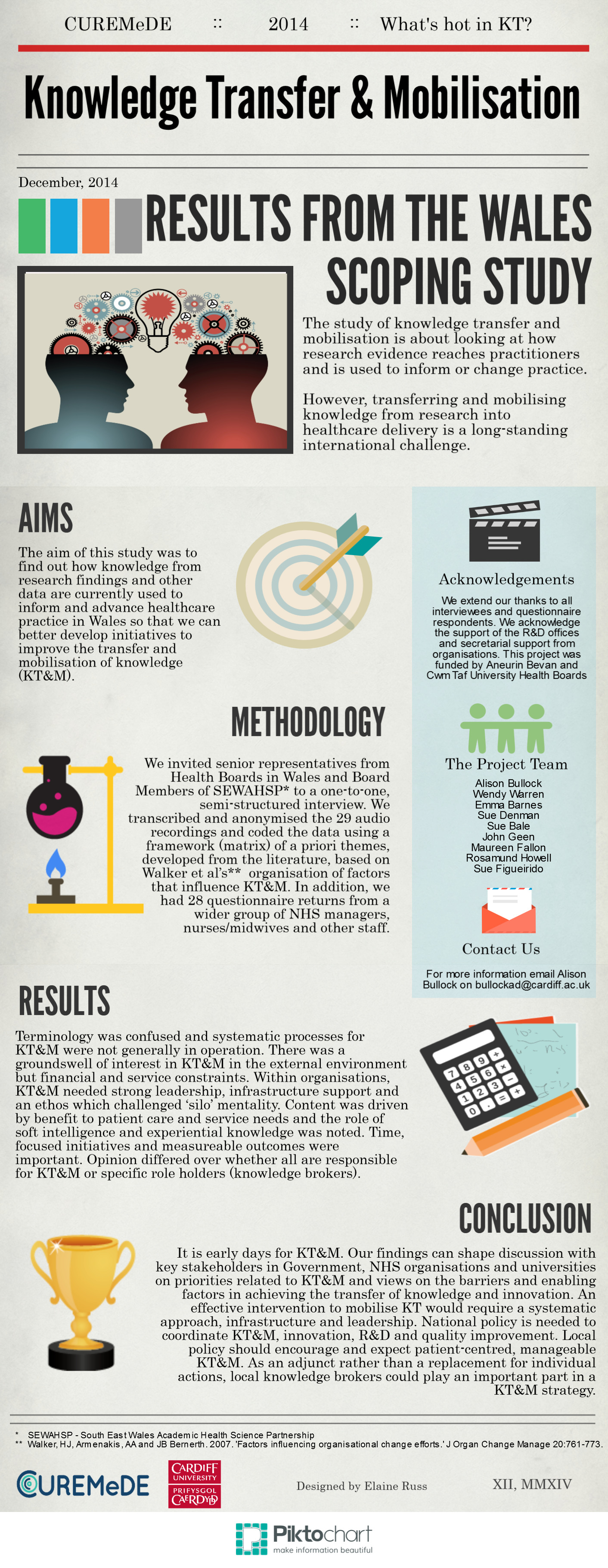 KT Wales Infographic