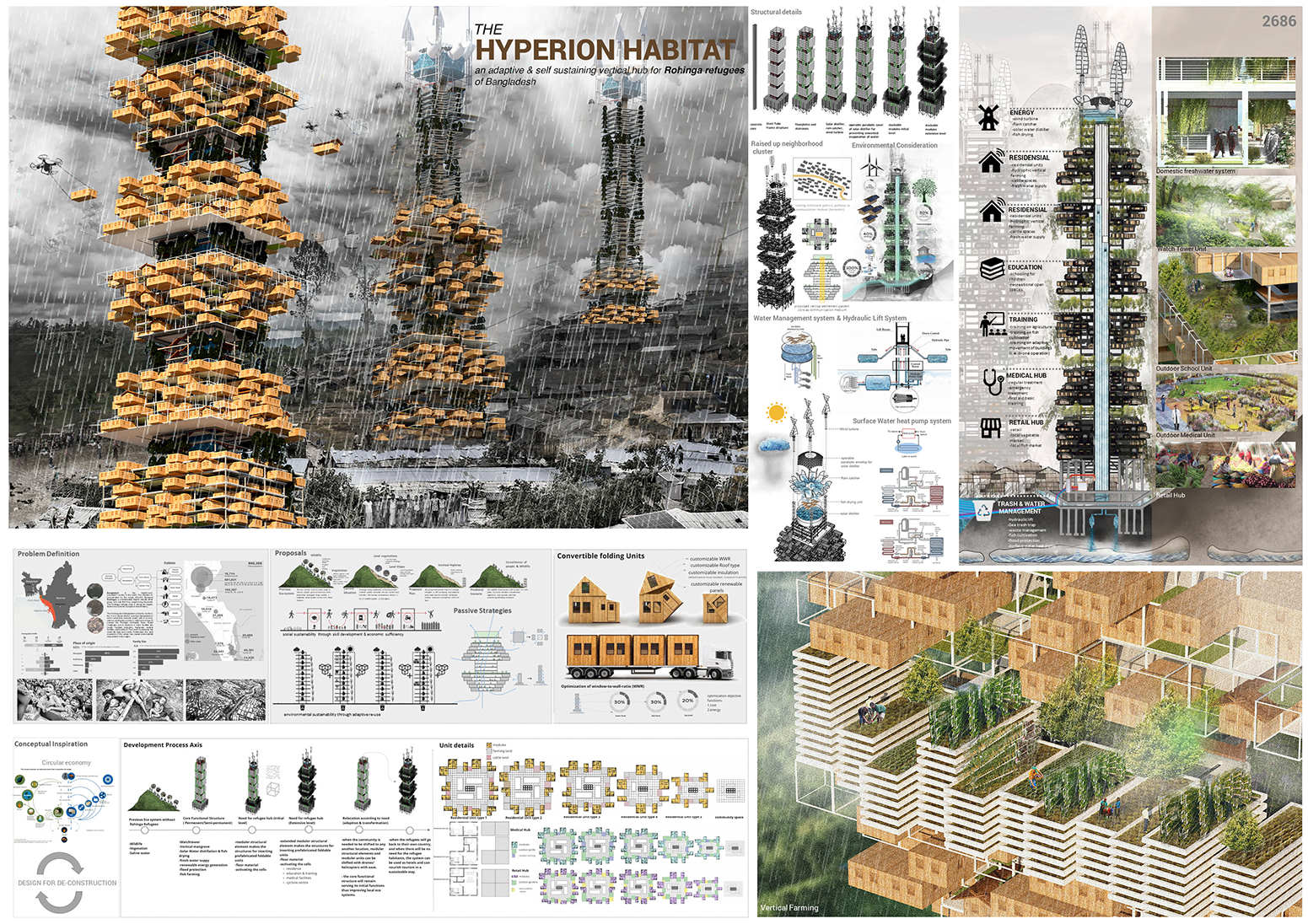 The Hyperion Habitat