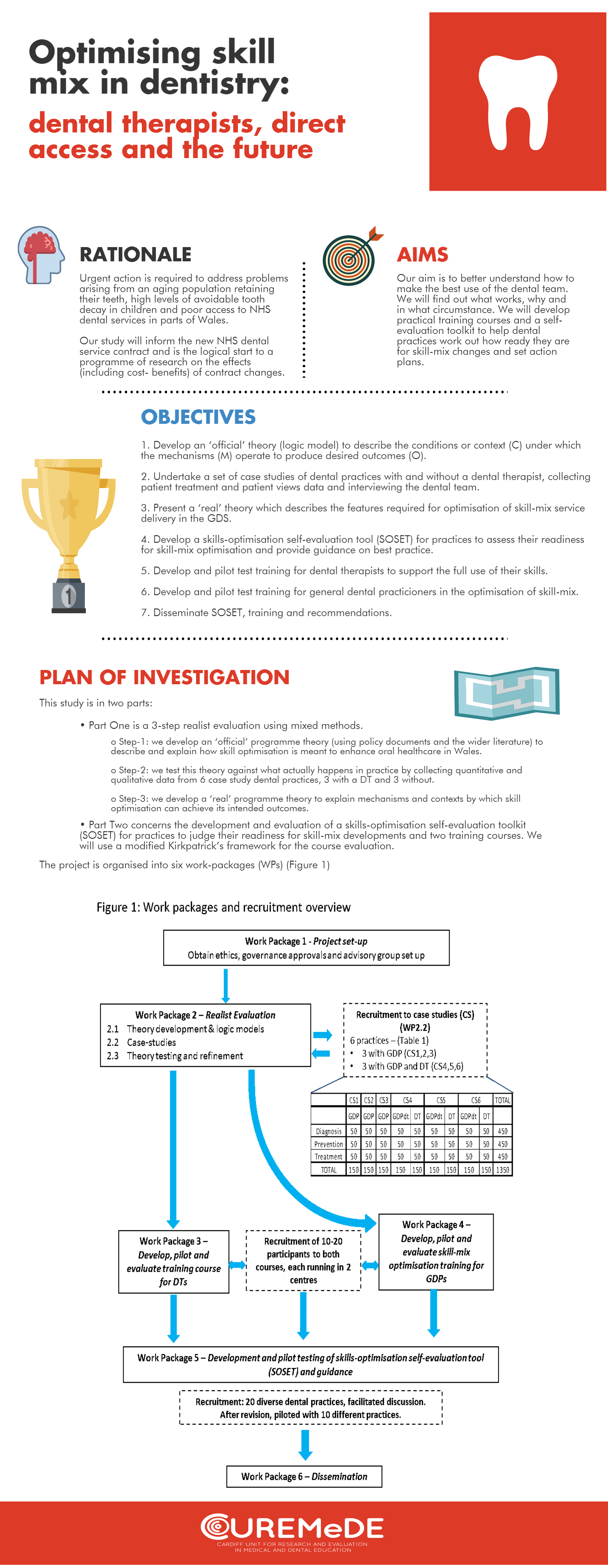 Direct Access to therapists infographic