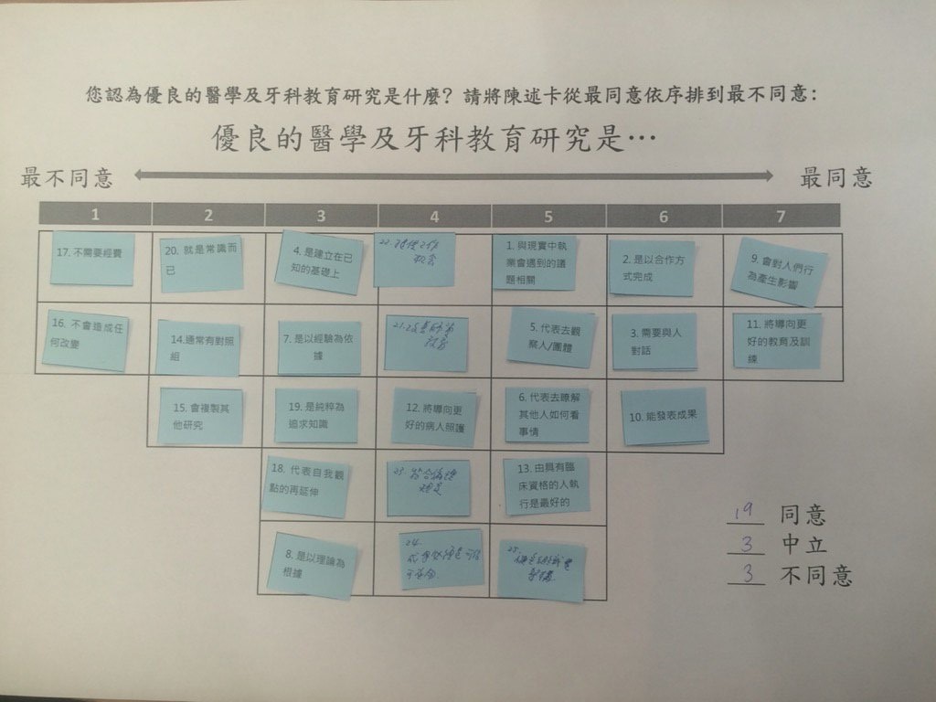 Translated QSort grid