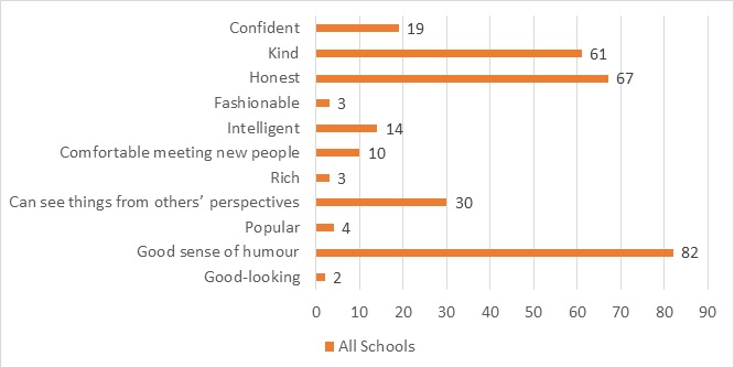 Friendship figure 1