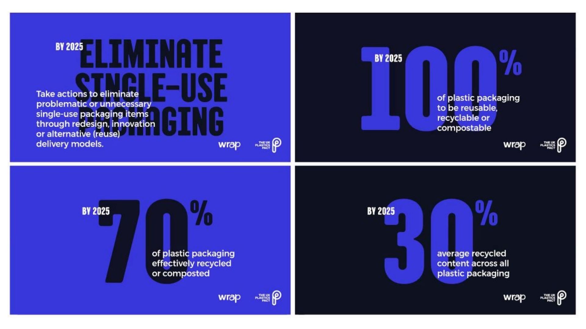 Slide from conference presentation