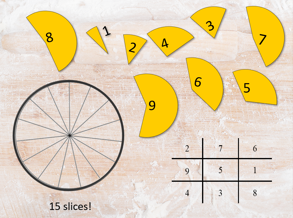 The 'who wants pie?' game.