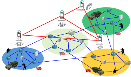 Series of connected images showing a typical MANET coalition network