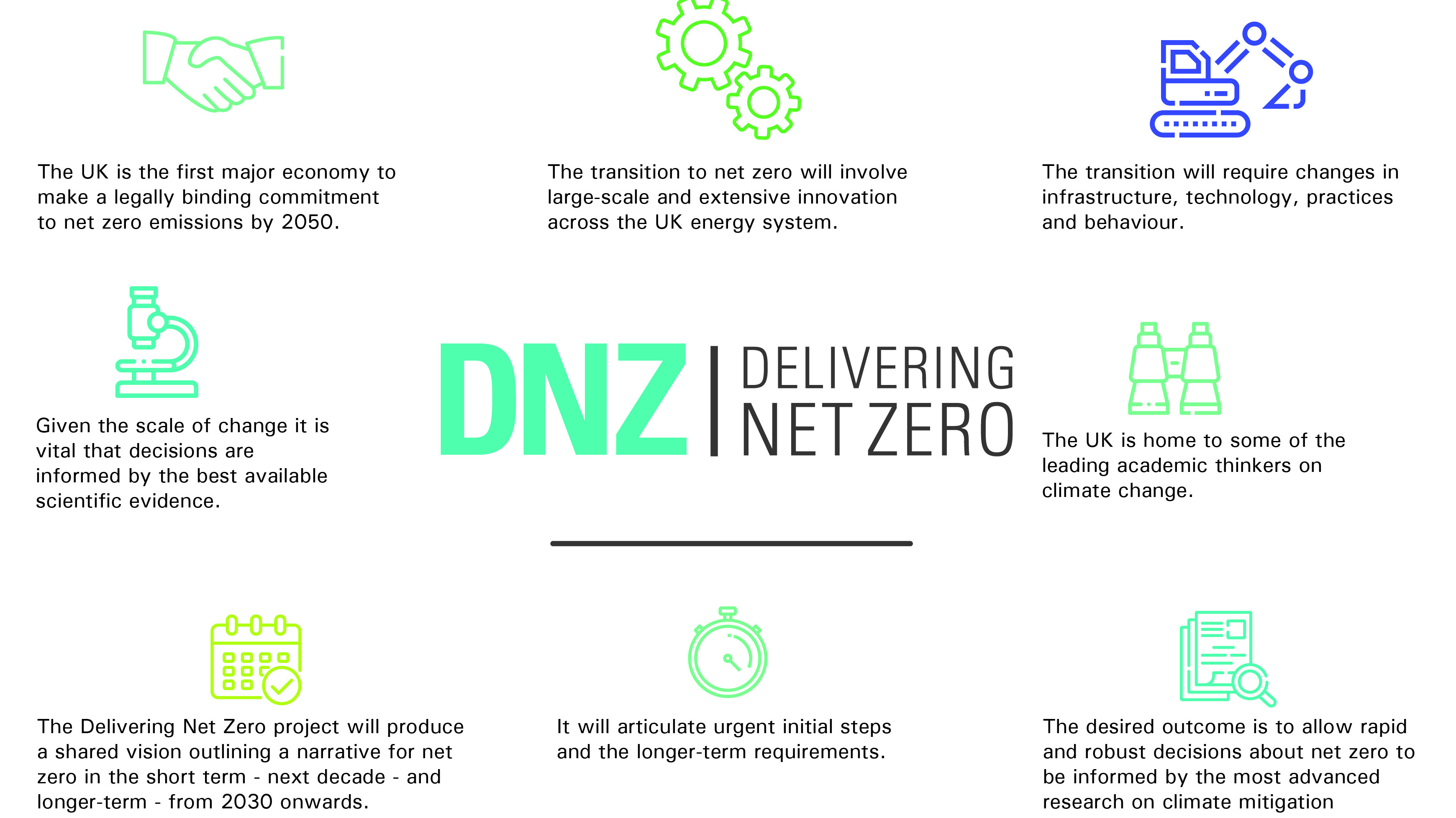 Delivering Net Zero infographic