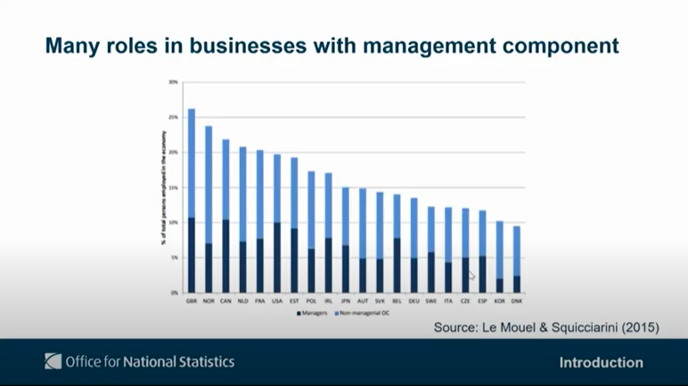 Screenshot from presentation on management in Great Britain