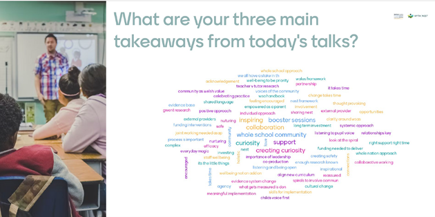 Screenshot taken from Mentimeter during Wellbeing in Schools event