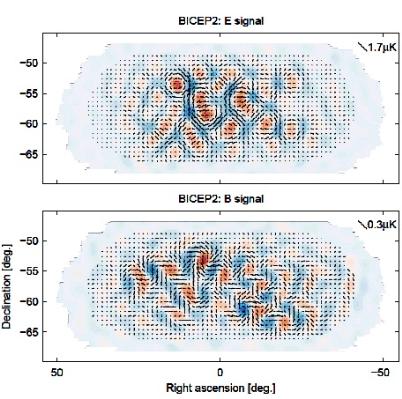 Cosmic inflation evidence