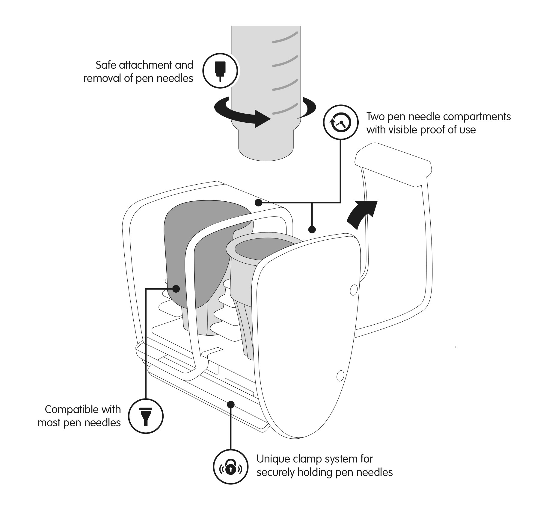 Needlebay diagram