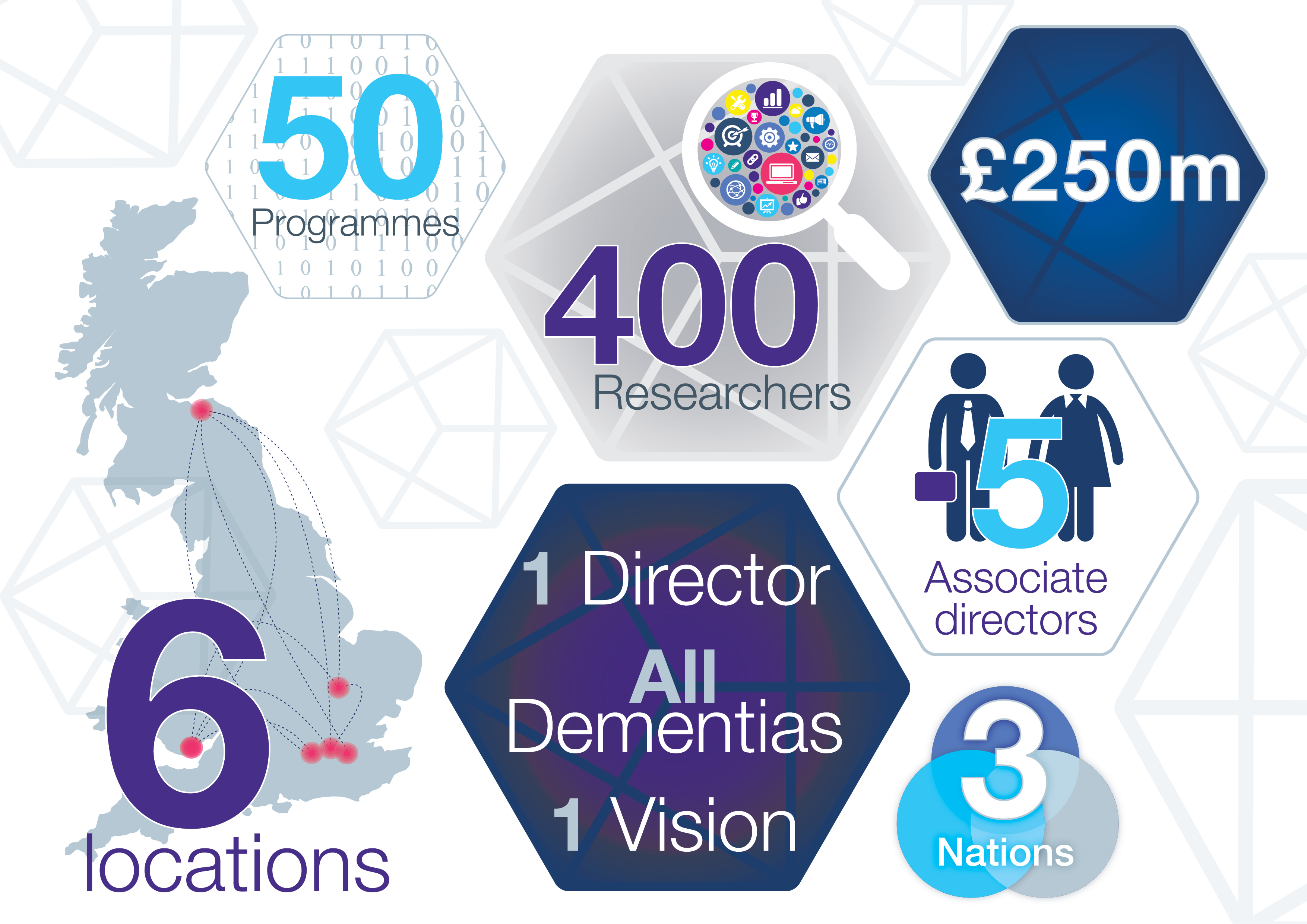 DRI infographic