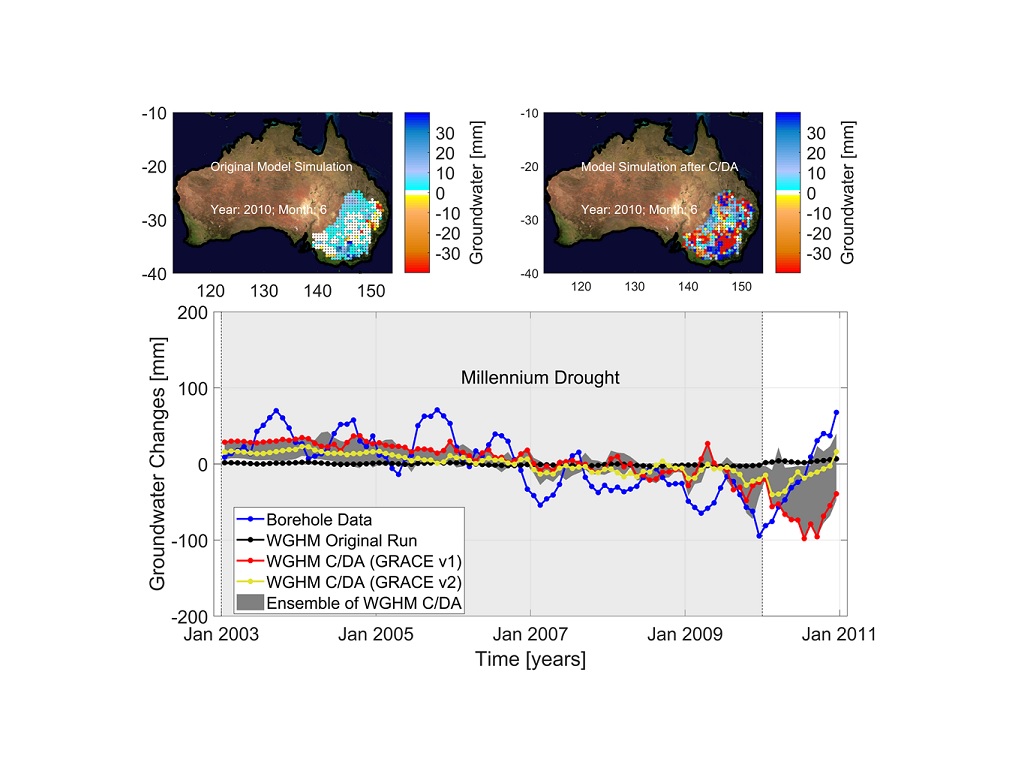WaterGAP Global Hydrology Model