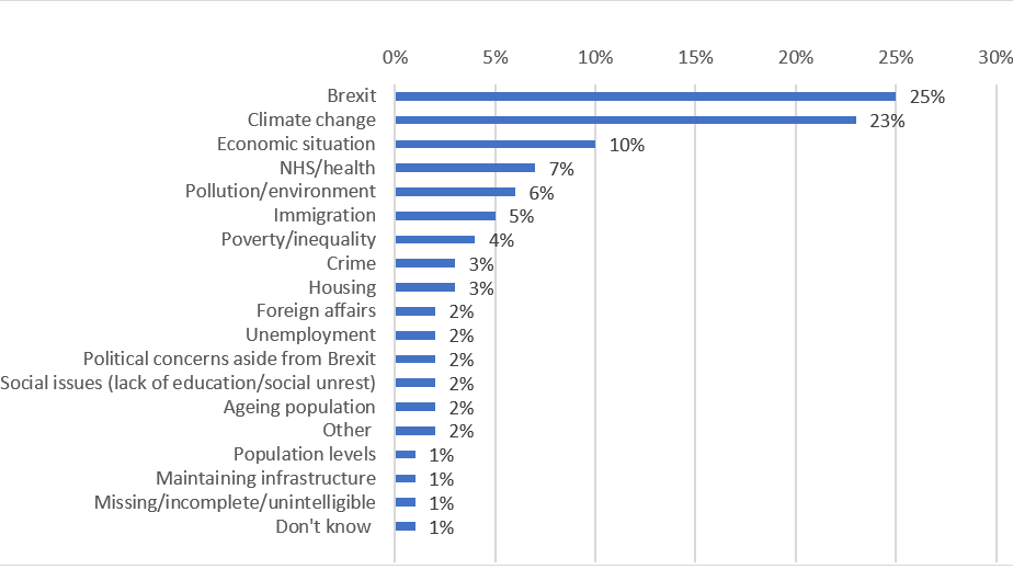 Survey question
