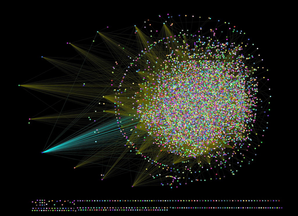 Image of Interactome