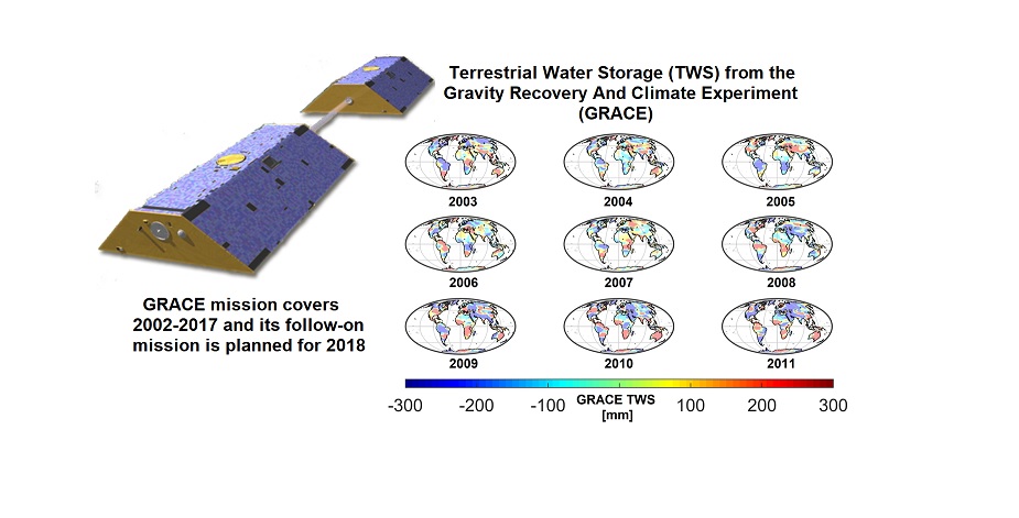 GRACE measures spatial-temporal changes of Earth&rsquo;s gravity 